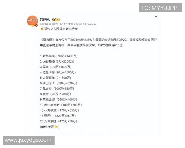 2023年现役体育运动员收入排行榜揭晓谁是体育界的收入之王