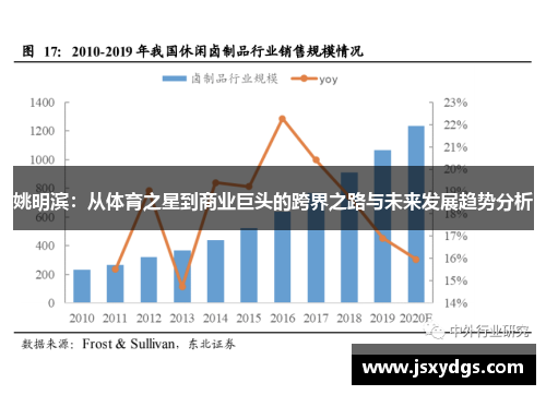 姚明滨：从体育之星到商业巨头的跨界之路与未来发展趋势分析