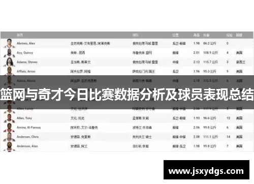 篮网与奇才今日比赛数据分析及球员表现总结